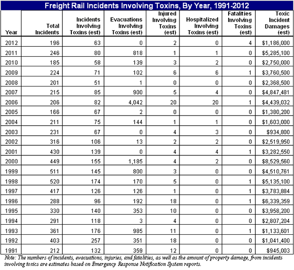 Incidents by Year